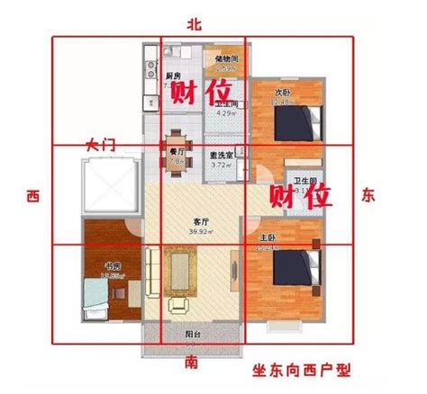 房間擺位|房間財位在哪裡？財位布置、禁忌快筆記，7重點輕鬆提升財。